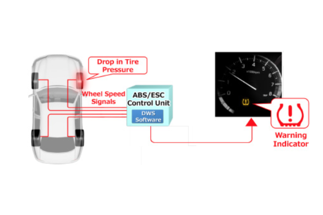 sri-sensing-core-4-2